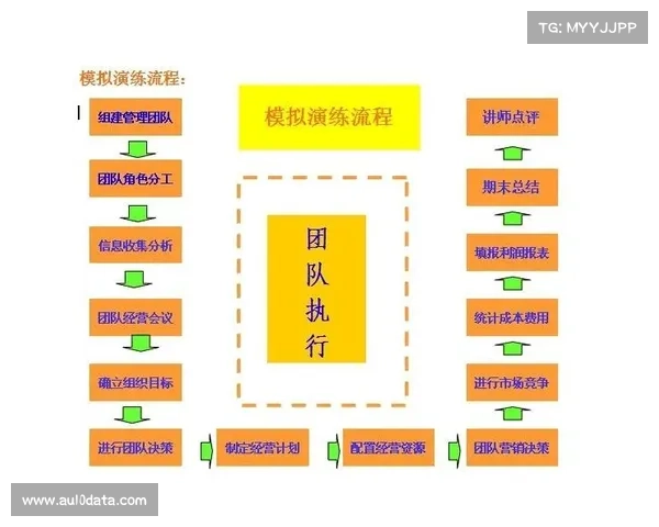 鸟巢之路团体赛赛制创新探索 提升团队协作效率与整体表现 鸟巢之路团体赛赛制创新探索 提升团队协作效率与整体表现