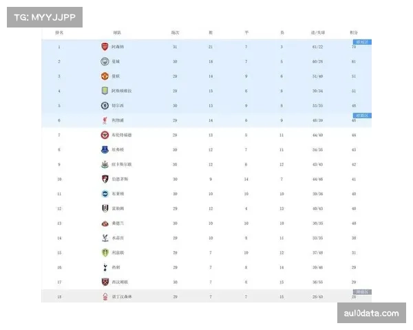 数据网站预测英超夺冠概率更新：曼城微幅领先阿森纳